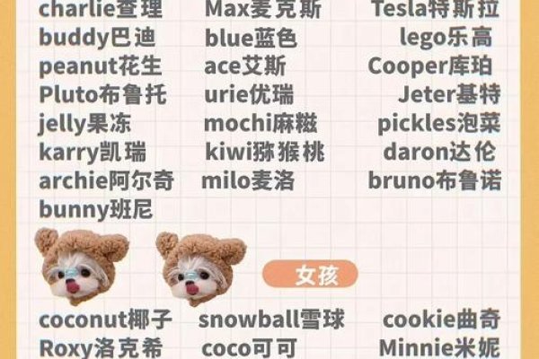 精选英文名，为宠物和宝宝起名-方知甜