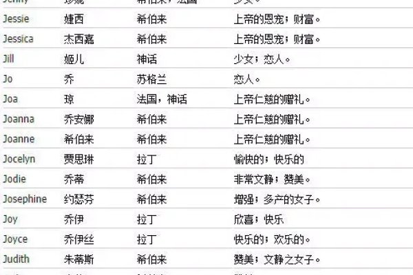 精选英文名，优雅、力量与独特气质的完美结合-方知甜