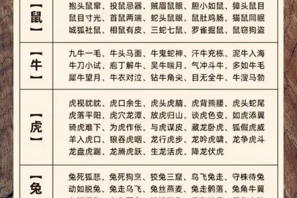 金玉良言指龙凤或鸡蛇等生肖-方知甜