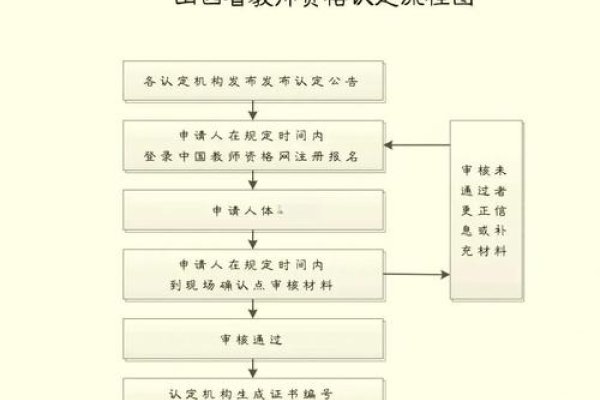 教资报名及认定流程，生字笔顺下载解析-方知甜
