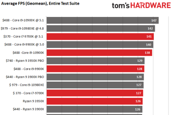 精准算命，六大权威八字分析网站对比评测-方知甜