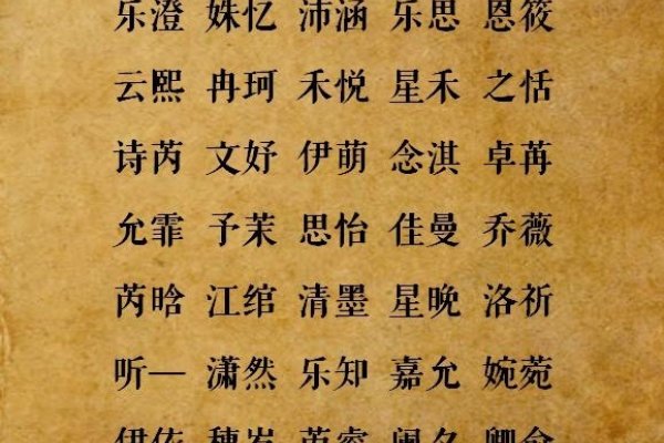 可爱女生名字，打造独特而温馨的小公主称号-方知甜