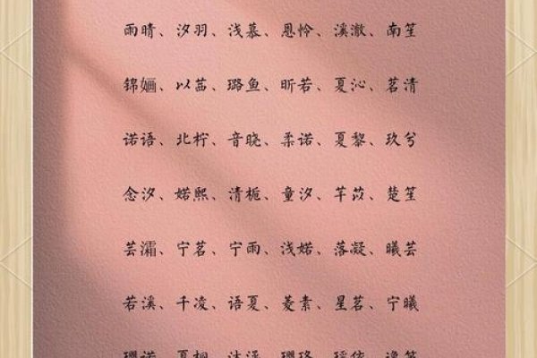 可爱女孩名字，为小公主挑选完美昵称-方知甜