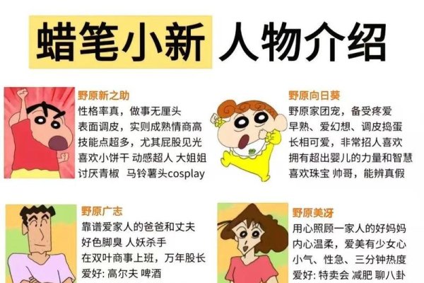 卡通角色名，从疯狂动物城到蜡笔小新，童趣与冒险的命名艺术-方知甜