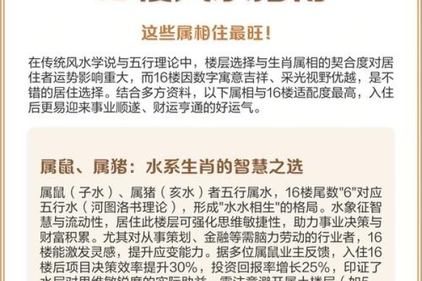 楼层风水与生肖居住指南-方知甜