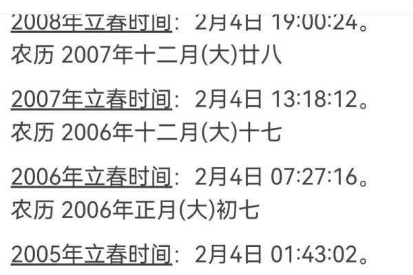 立春时刻，几点几分几秒的春意盎然-方知甜