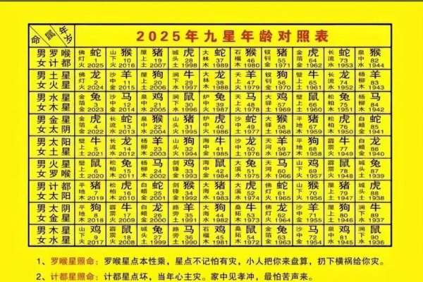 老黄历金木水火土查询，解锁命运密码，精准规划人生方向！-方知甜