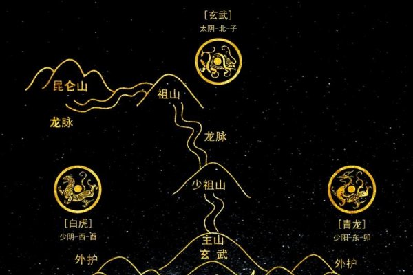 龙行天下风水论坛，权威交流平台，助力学习与传承-方知甜