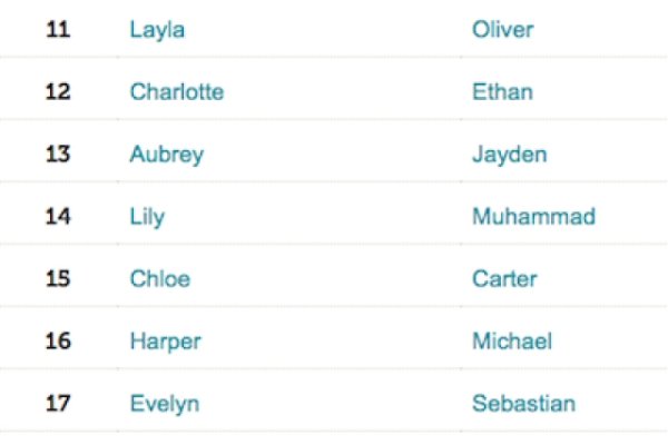 流行英文名字推荐-方知甜