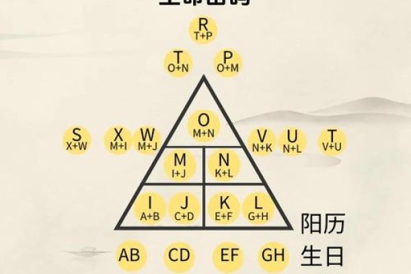 流年运程，探索时间流转中的个人成长与机遇-方知甜