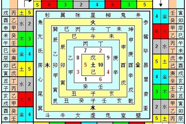 路旁土命暗示成长环境与机遇-方知甜