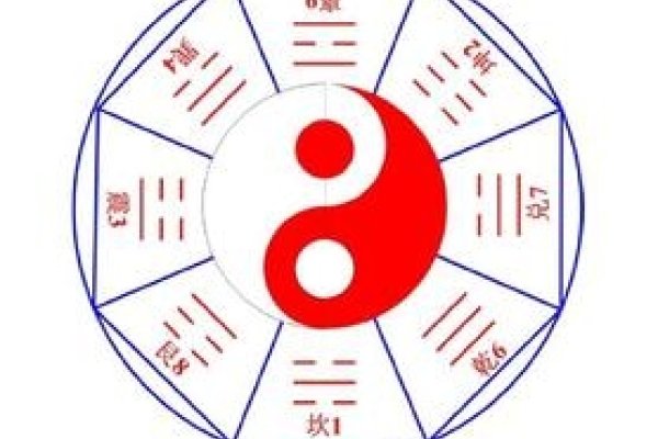 六十四卦，古老智慧与现代生活的桥梁-方知甜