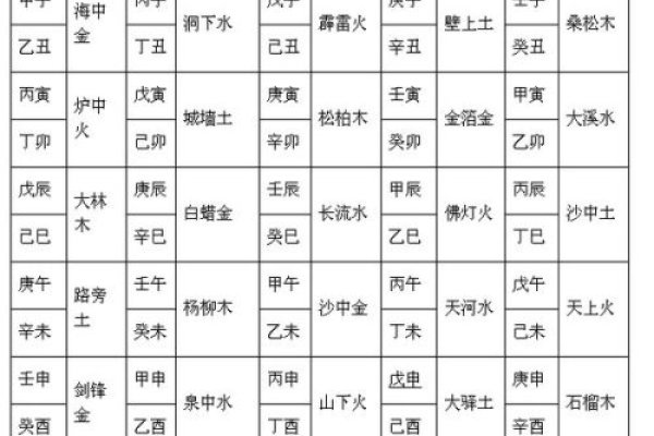 六十甲子纳音，五行属性速查手册与文化解读-方知甜