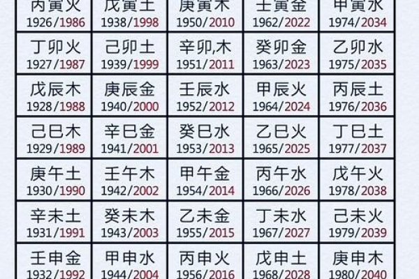 六十甲子万年历，速查表与历史纪年-方知甜