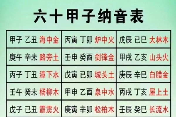 六十甲子纳音表，快速记忆口诀揭秘-方知甜