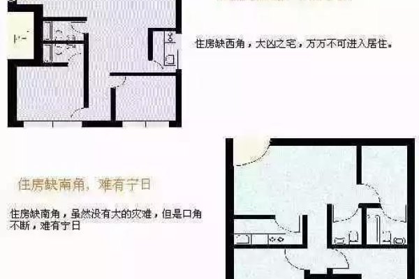 楼盘风水，构建理想居住空间的奥秘-方知甜