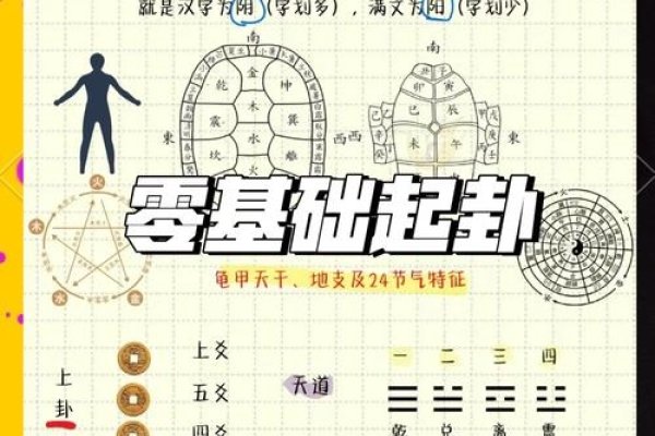 六爻排卦，探索古老智慧的奥秘-方知甜