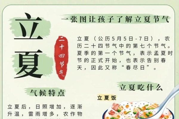 立夏时间，探索传统节气与现代生活的交融-方知甜