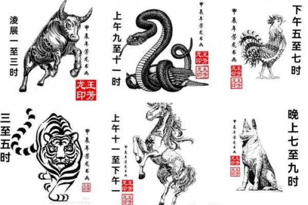 六野兽之首，揭秘中国传统文化中的野心生肖-方知甜