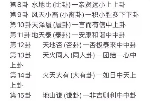 六爻预测入门，探索古老智慧的现代应用-方知甜