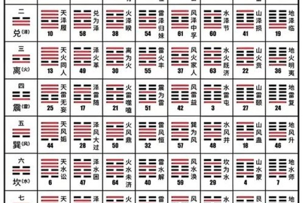 六爻占卜v155，婚姻状况解析-方知甜