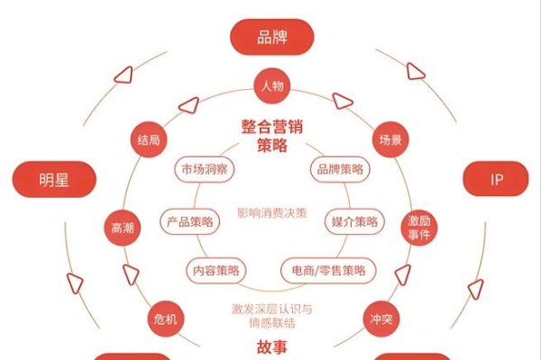 联众前缀，定义与价值，开启精准营销新篇章-方知甜