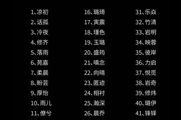 两字网名，简短而深邃的数字海洋之舟-方知甜