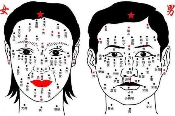 面部痣有多面含义？-方知甜