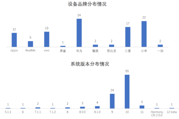 名称测分，洞察个人独特性与适配力-方知甜