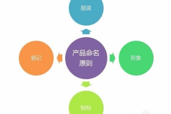 名称测试，如何选择一个既独特又有效的品牌名称-方知甜