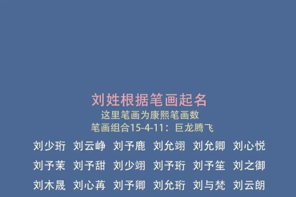 名典在线测名，张皓名字解析，刘怡彤姓名分析-方知甜