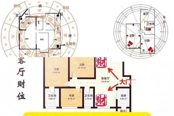 买房风水，家居格局与财运的完美平衡-方知甜