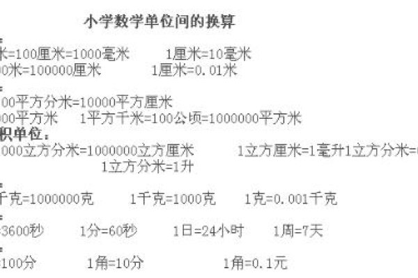 面积换算器应用-方知甜