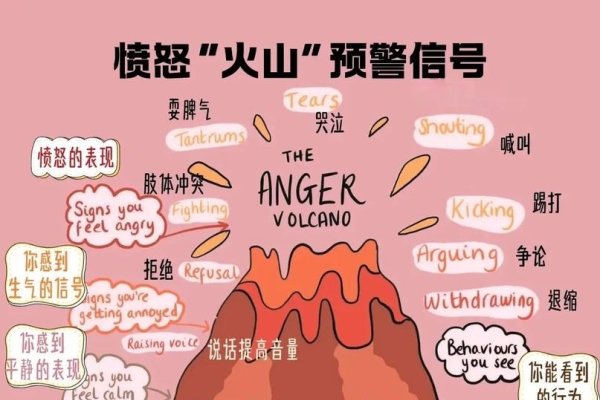 梦见火山爆发，内心情绪的警钟与成长契机-方知甜