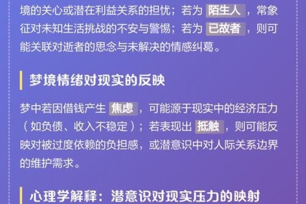 梦见借钱可能暗示友人困境，需谨慎施援。-方知甜