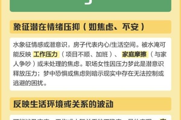 梦见家里被淹,梦境背后的深层含义与解析-方知甜