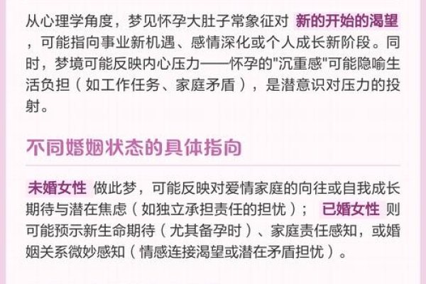 梦见老婆怀孕，暗示婚姻变化及未来期待-方知甜