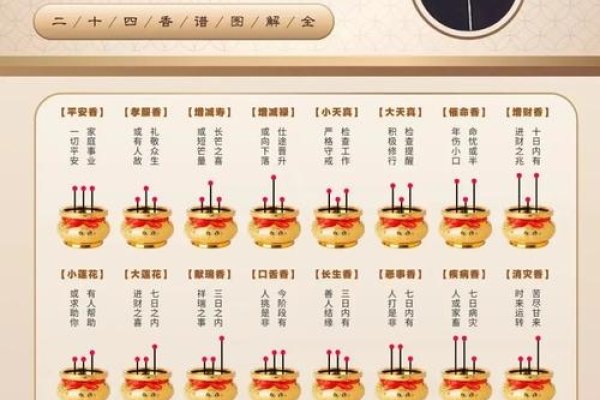 梦见上香的神秘寓意-方知甜