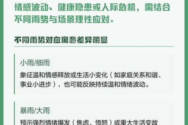 梦见下雨，预示偏财、家庭挑战与事业波折-方知甜