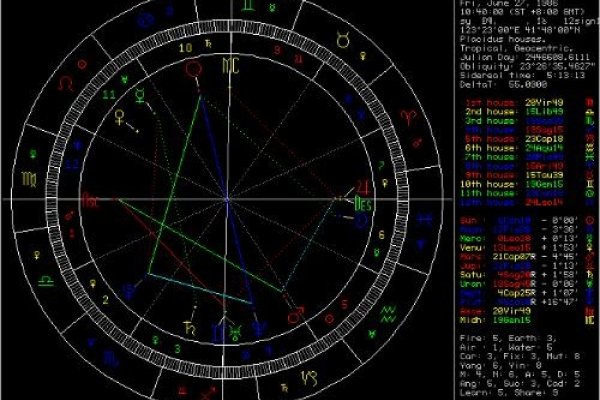 命盘分析，探索个人命运的奥秘-方知甜