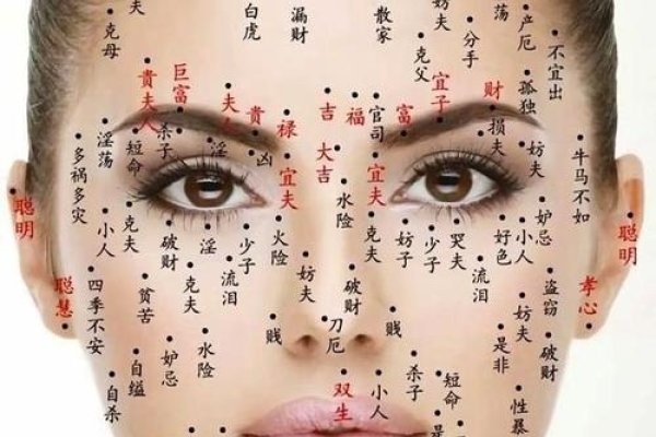 面相解析，女性两眉间宽度与贵妇命的关联-方知甜