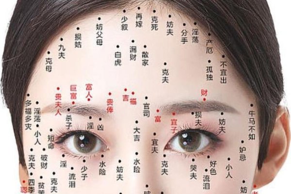 面相解析，女性眼外痣预示的婚姻与性格特征-方知甜