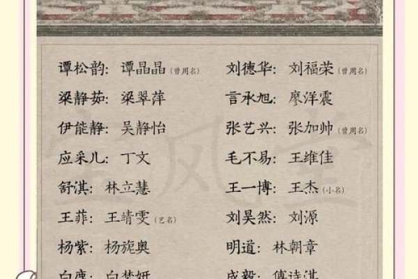 明星起名，开启品牌独特记忆的密码-方知甜