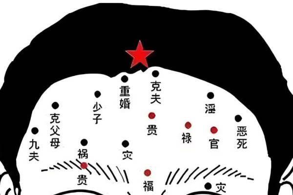 面相图解，颧骨痣、下巴角长痣等-方知甜