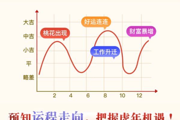 麦玲玲虎年2022年运势及运程-方知甜