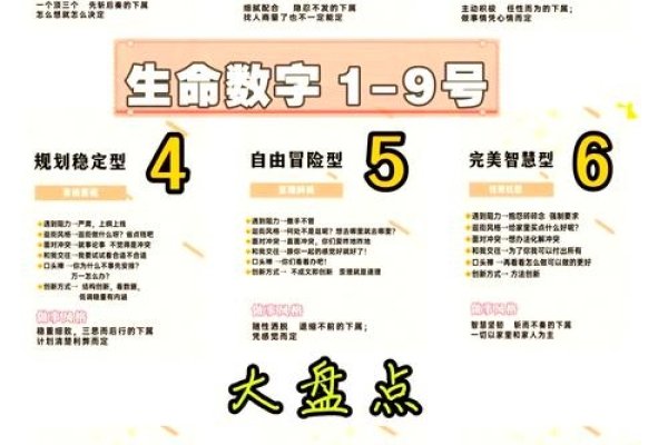 命相测试，探索个人潜能与命运的神秘之旅-方知甜