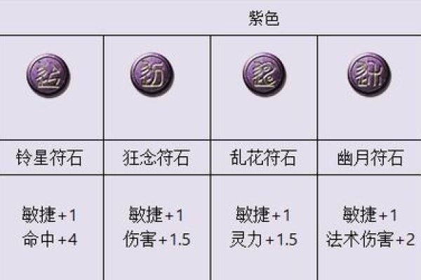 梦幻诛仙符号，开启灵异奇幻之旅-方知甜