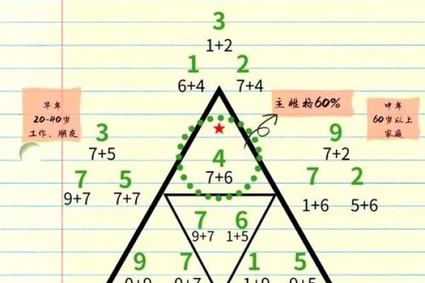 命运测试网，探索个人命运的数字之旅-方知甜