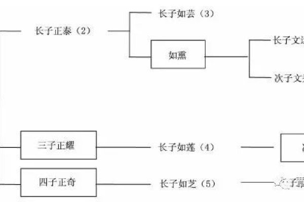 名字常用字背后的文化意蕴与变迁-方知甜