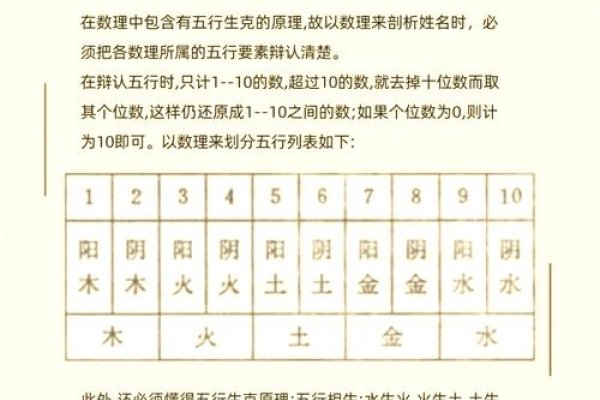 名字的奥秘,五行与周易解析,揭秘吉祥寓意与发展潜力-方知甜